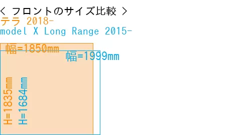 #テラ 2018- + model X Long Range 2015-